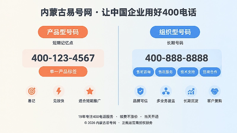 产品型号码与组织型号码对比配图