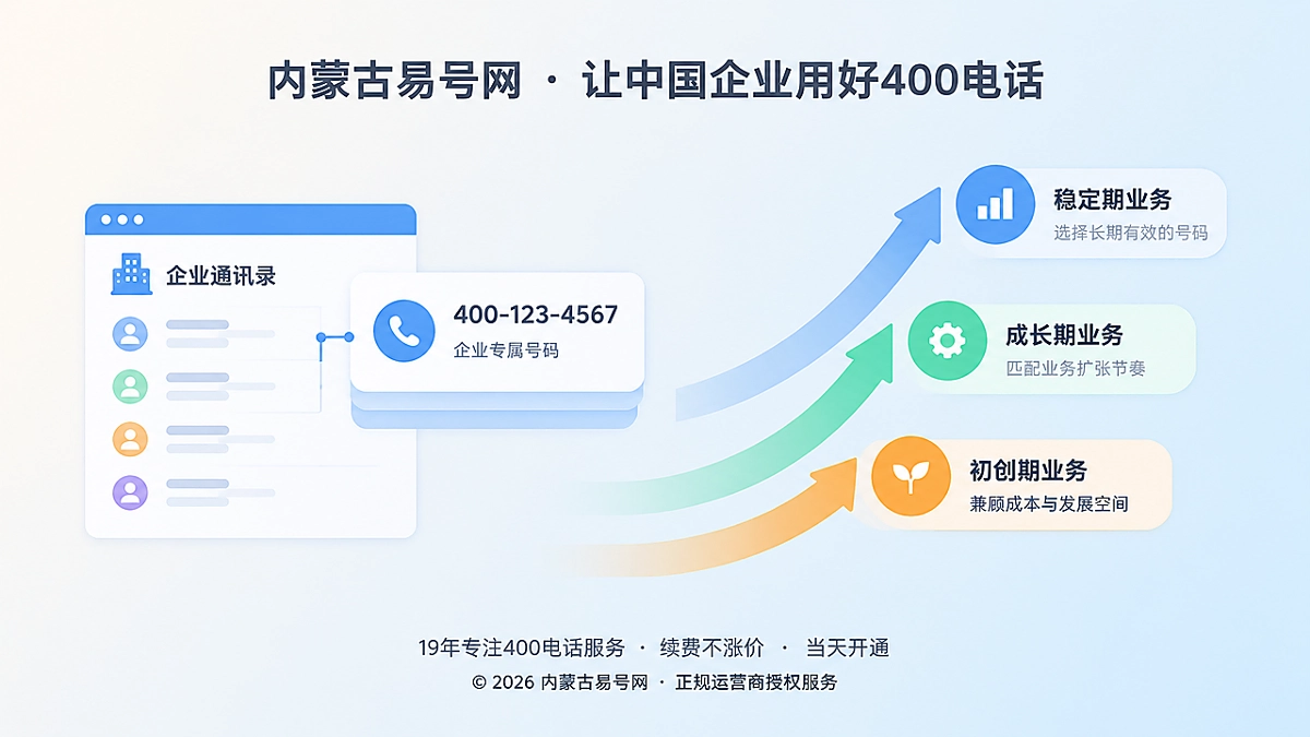 2026年400电话选号指南：用业务半衰期筛掉“短命记忆点”