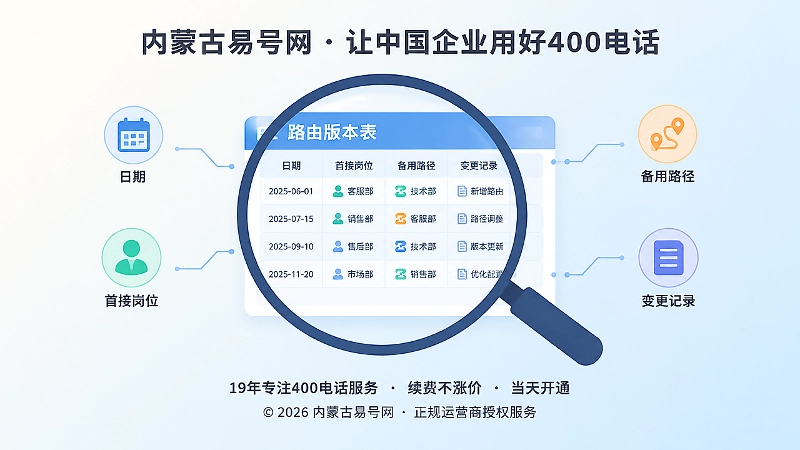 放大镜聚焦路由版本表表现400电话可核验管理