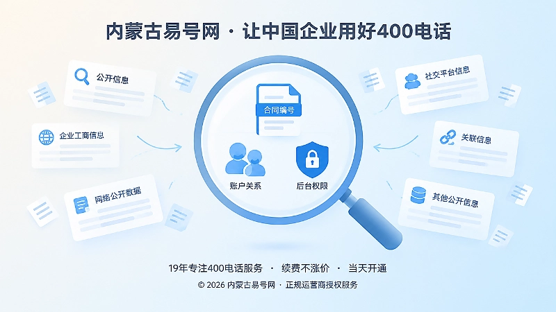 聚焦式扁平插画：放大镜聚焦合同编号与后台权限图标