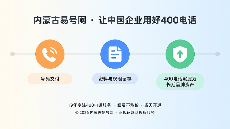 400电话从号码交付到沉淀为长期品牌资产的时间线插画