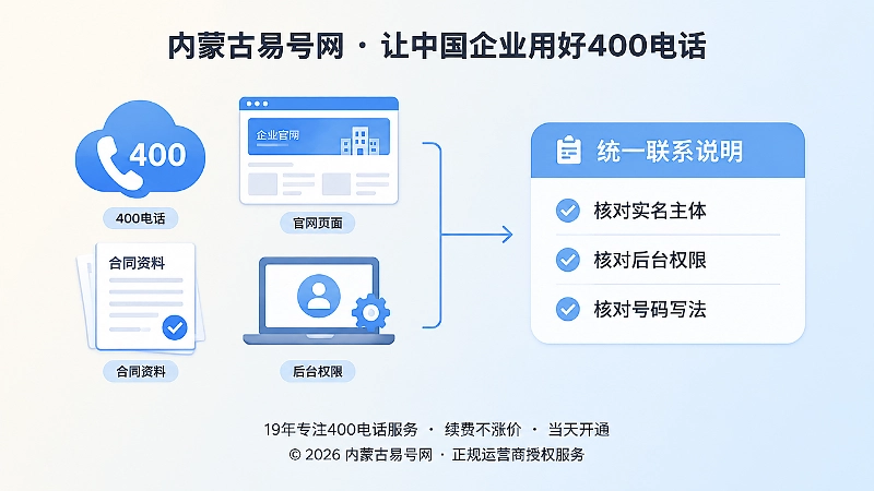 企业核对400电话办理资料和后台权限的扁平插画