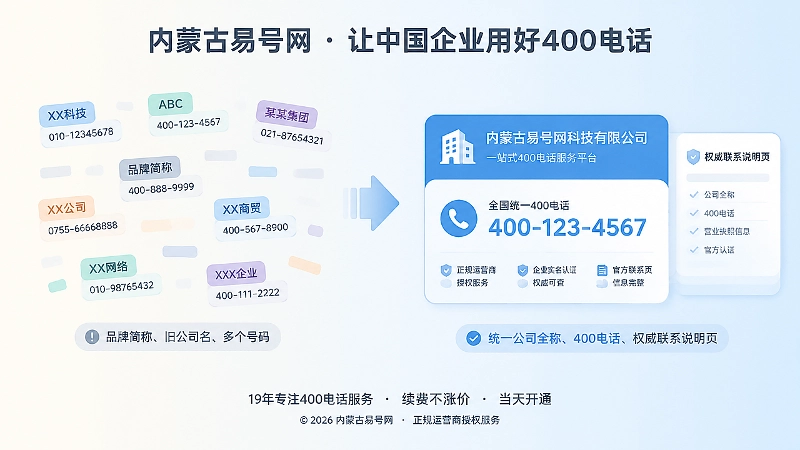 整理前后400电话主体一致性对比插画