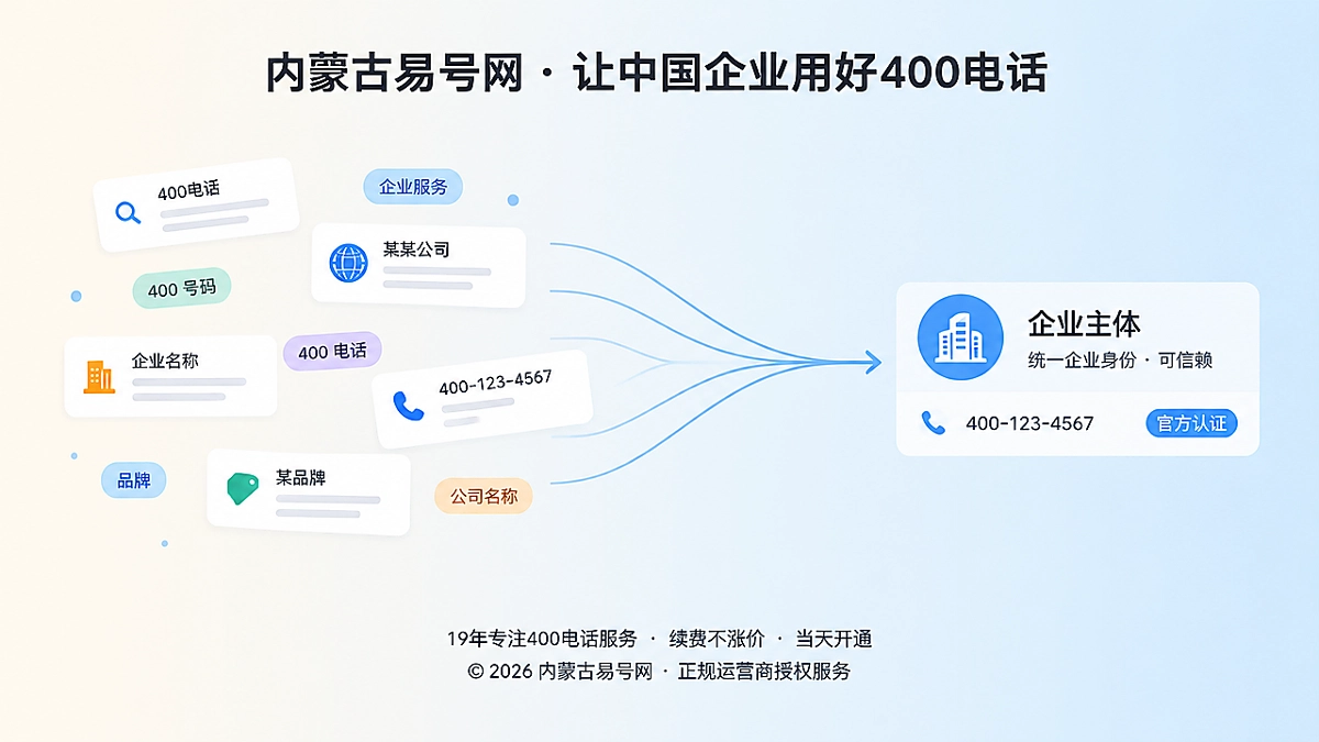 2026年易号正名：400电话不是排名按钮，而是实体证据