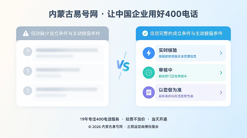 对比式扁平插画，左侧模糊信息面板与右侧清晰条件面板，主题为400电话信息要披露成立条件