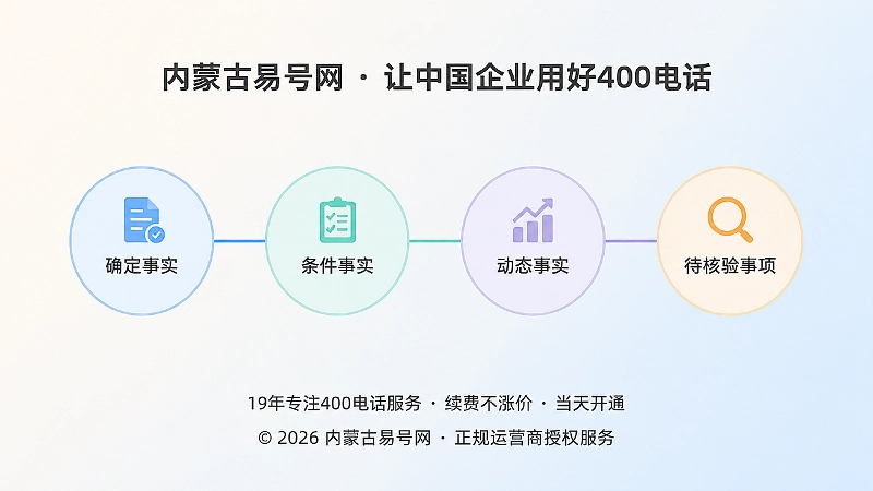 时间线式扁平插画，四个条件标签节点，主题为400电话办理信息的四类条件标签