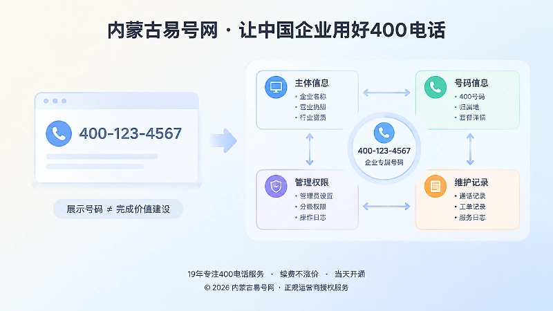 只展示号码与完整信息链形成对比的扁平化插画
