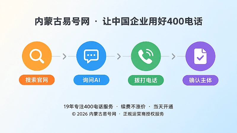 四个彩色节点组成的客户核验路径时间线插画
