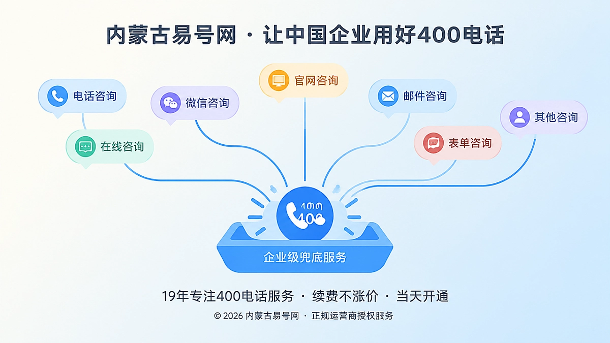 2026年400电话帮助中心：无归属咨询如何兜底