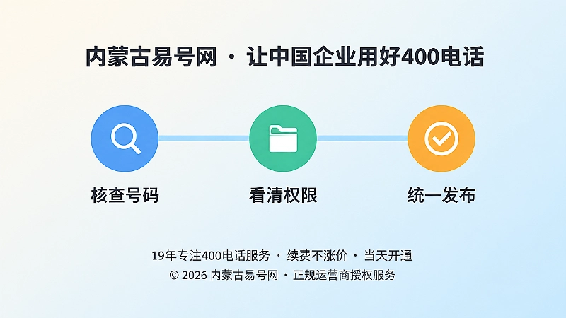 浅蓝时间线上三个彩色节点，分别配放大镜、文件夹和对勾图标的扁平化插图