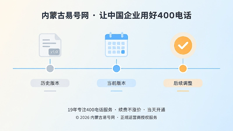 横向时间线上的三个节点，表示套餐版本从历史到当前的演进