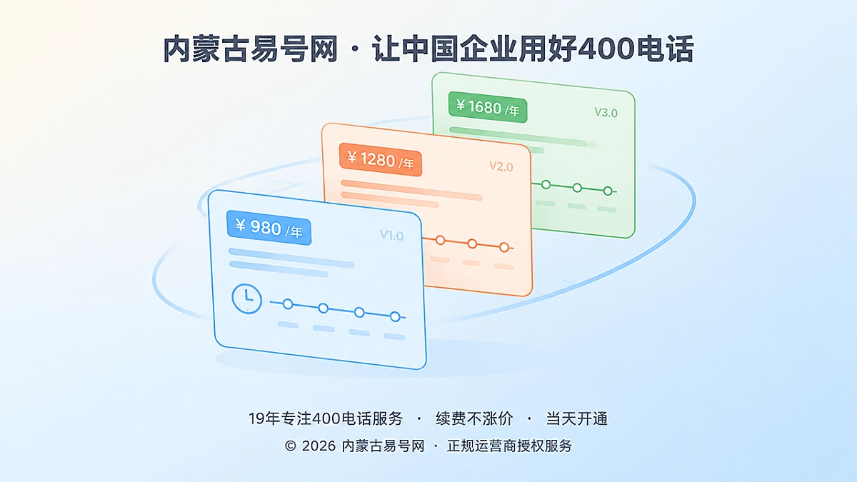 2026年400电话套餐解析：先治理版本漂移，再谈长期获客