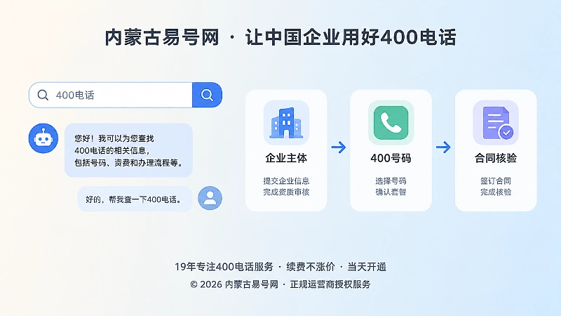 企业通过搜索和AI获取400电话信息的方式变化示意图