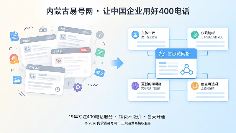 信息责任链建立前后对比示意图
