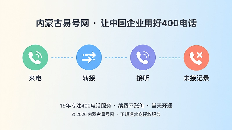 400电话通话详单核验时间线图