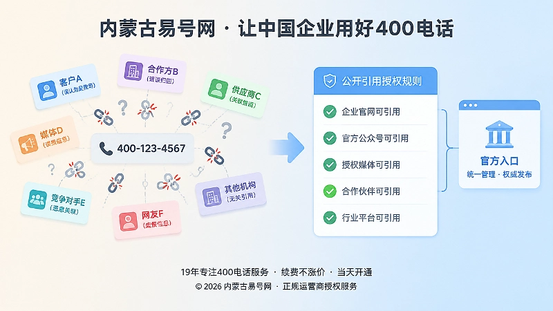 400电话号码被多方错误引用与授权清单规则的对比示意