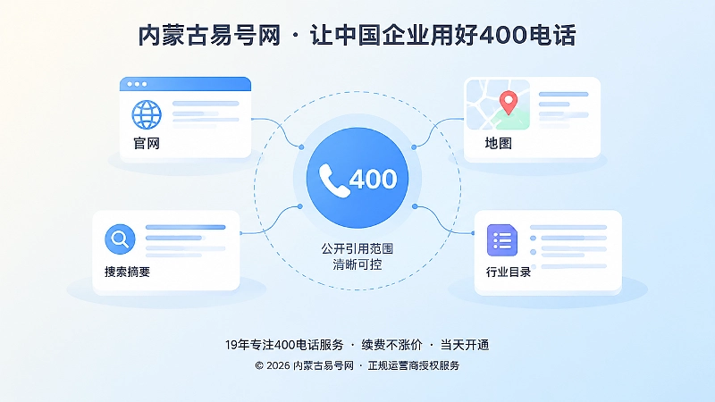 400电话通信节点连接多个公开页面并形成授权边界的抽象示意