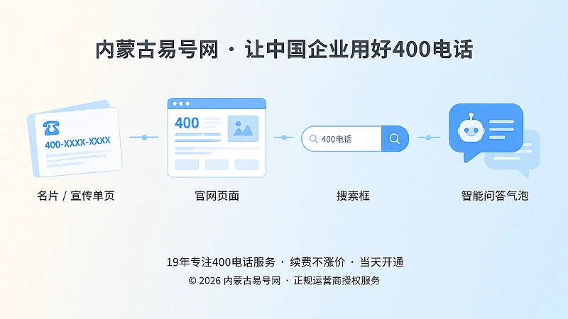400电话长期公开引用阶段的时间线式配图