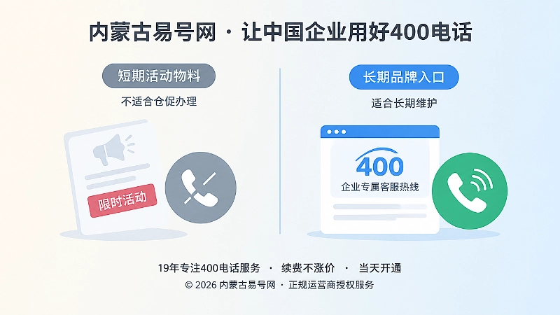 短期活动与长期品牌入口的对比式配图
