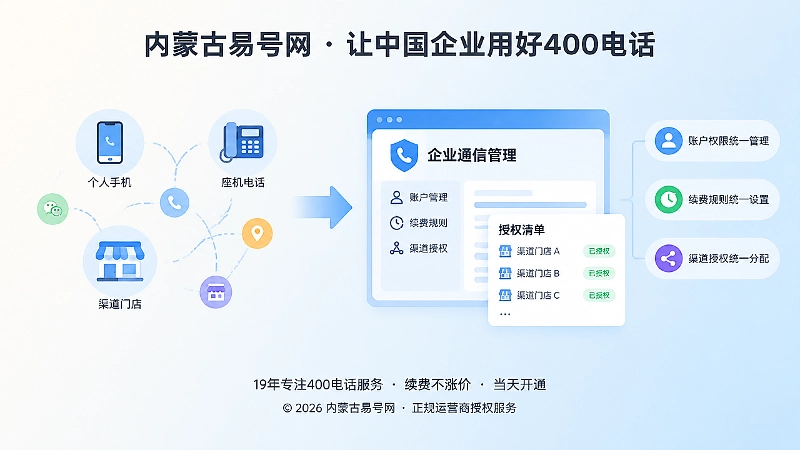 左侧分散电话图标与右侧统一管理面板的扁平插画