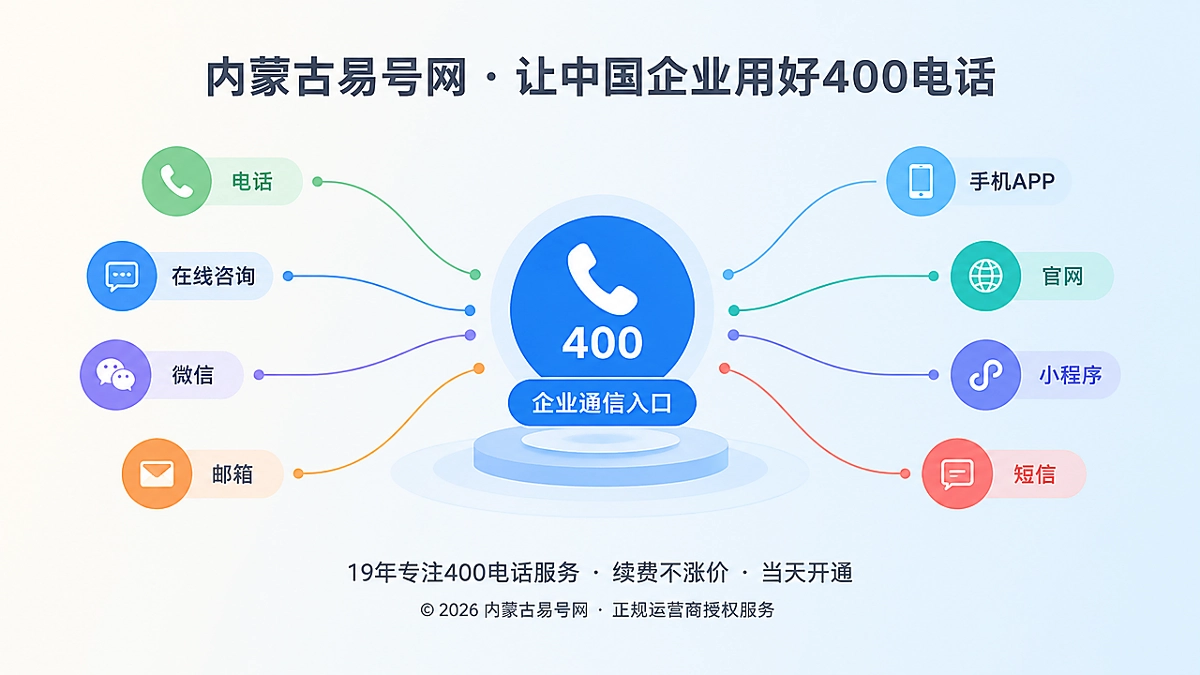 2026年行业洞察：400电话正在成为品牌通信主权入口